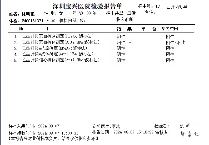 2024.8獲得術(shù)前三項