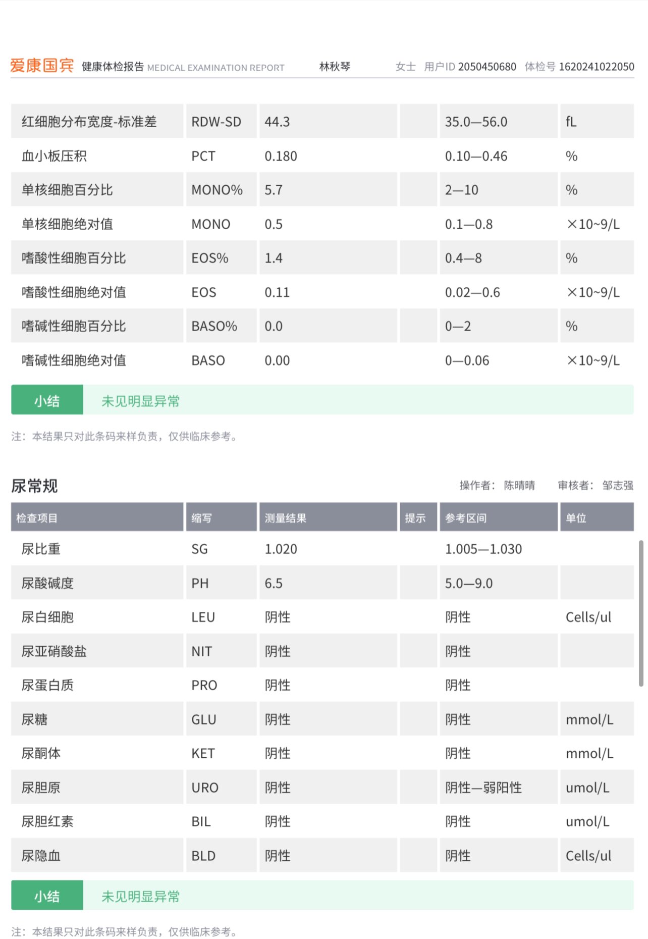 獲得術前三項